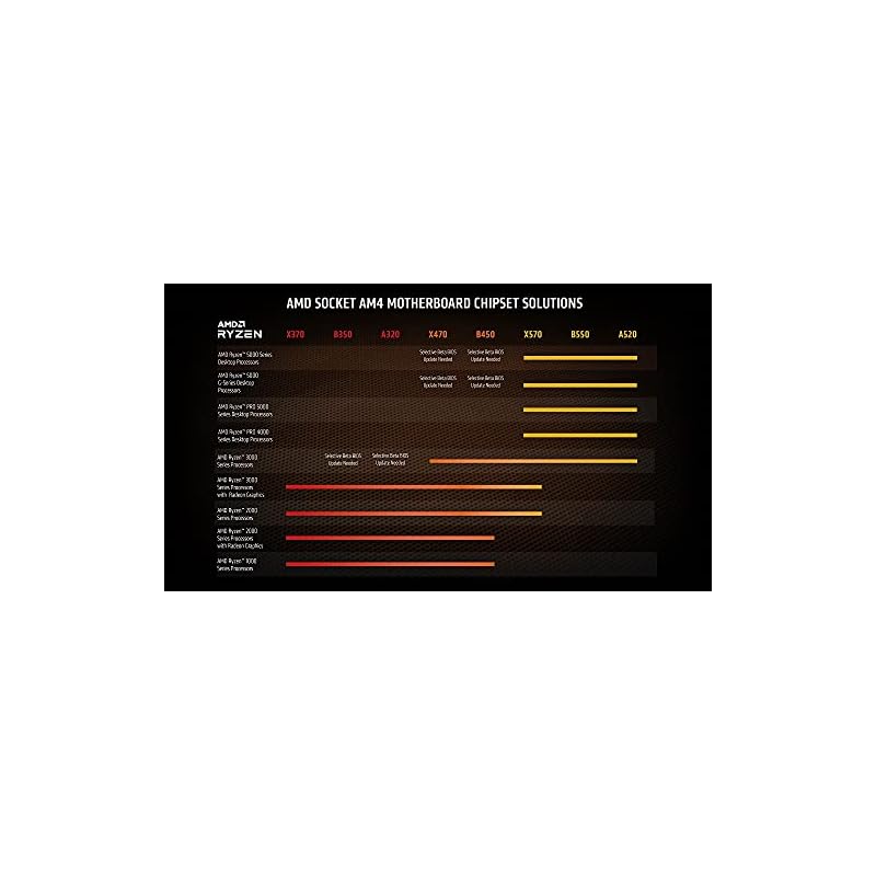 AMD Ryzen 7 5700G with Wraith Stealth Cooler, 3.8GHz, 8 Cores/16 Threads, 20MB RAM, 65W100-100000263BOX