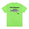 Funny Fish Diagram Meme Graphic T Shirt Men Women Retro High Quality Fashion T-shirts Tops Casual 100% Cotton Oversized T-shirt
