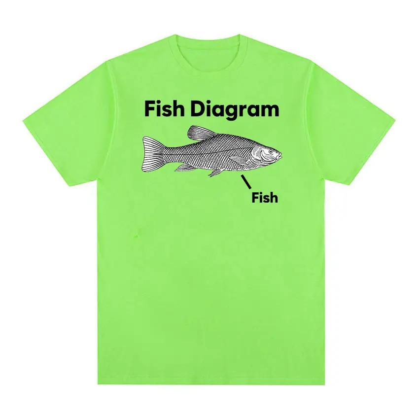 Funny Fish Diagram Meme Graphic T Shirt Men Women Retro High Quality Fashion T-shirts Tops Casual 100% Cotton Oversized T-shirt