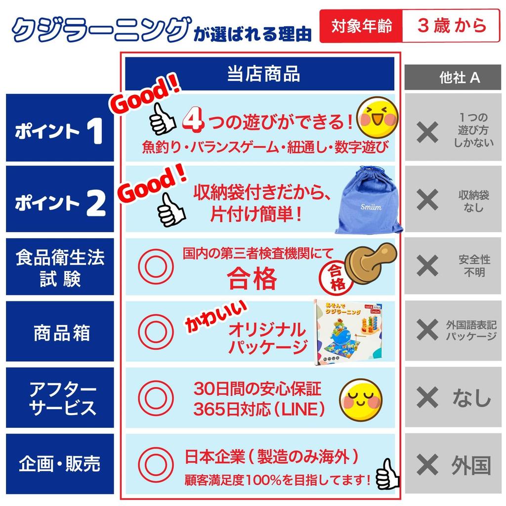 Smiim and Paints Safety Educational Baby Montessori Birthday Gift for Ages and Baby Toy for Boys and Balance Stringing Magnet [Materials Tested] Toy,