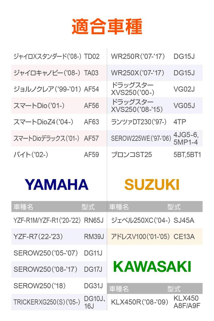 Daytona YTZ7S Kompatible Motorrad 12V Versiegelte und Geladene Gel-Batterie, Wartungsfrei, Vorbefüllt