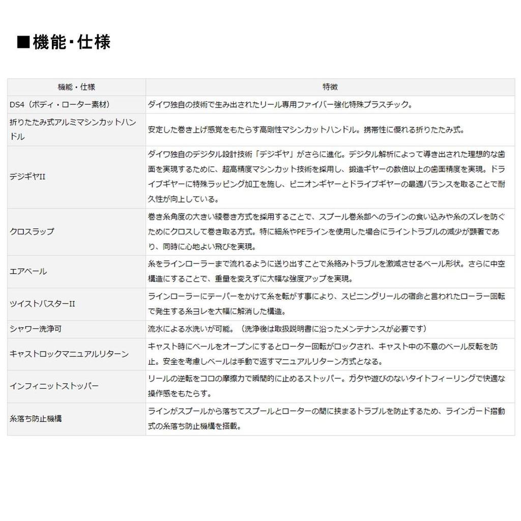 DAIWA spinning reel (throwlong throw) 17 WINDCAST 5000 (2017 model)