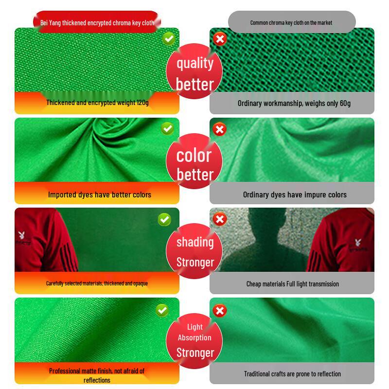 Beiyang Professional Green Screen Backdrop Kit