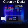 10 in 1 USB Tester DC Digital Voltmeter Amperimetro Current Voltage Meter Amp Volt Ammeter Detector Power Bank Charger Indicator