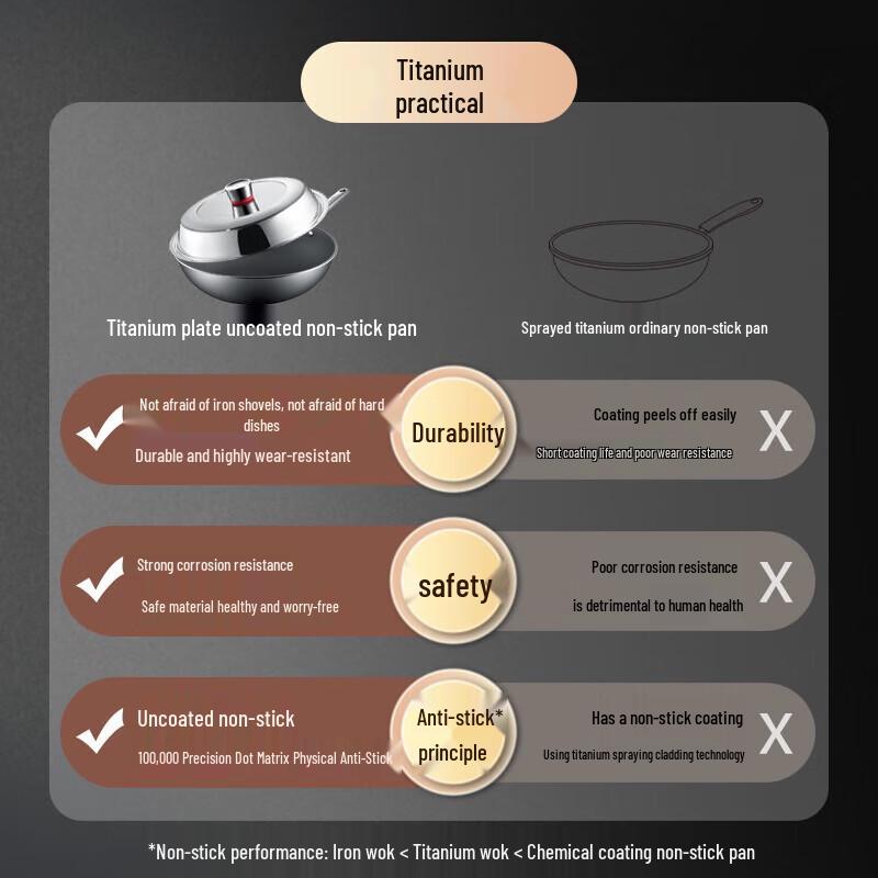 COOKER KING 32cm Titanium Non-Stick Wok