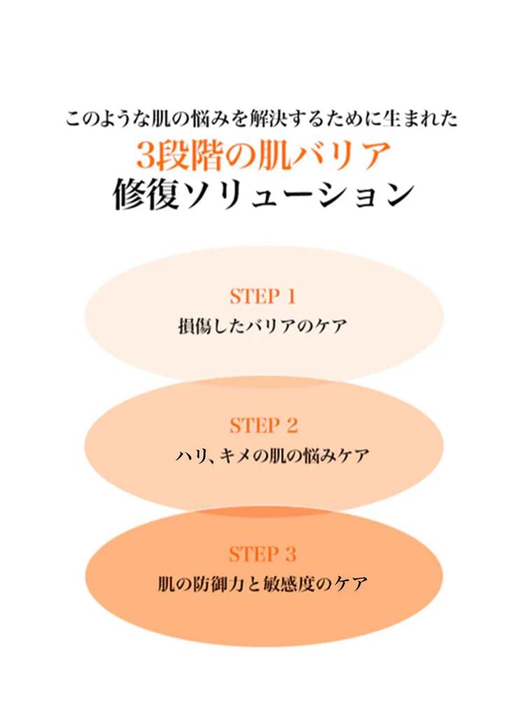 PDRN Vitamin C Glutathione Moisturizing Cream PDRN Vitagur Barrier Cream 60g Skin Day Night Vitamin Vitamin Dry Inner Klairs Vitamin Toning Barrier