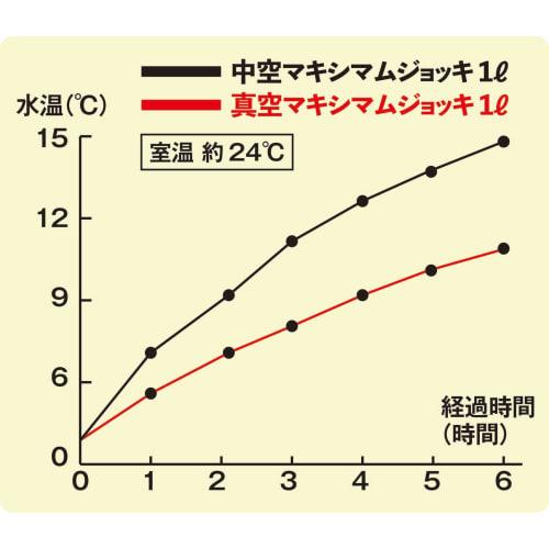 Kakusei Vacuum-Sealed Mug, 1.0L, Silver, Double-Layered Vacuum Wall, Insulates Hot & Cold Drinks, Easy-Grip Handle, Reduces Condensation, and Keeps Ic