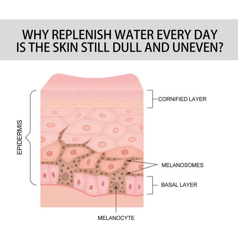 Hoygi Retinol Anti-aging Serum For Hydration Firmness And Spot Reduction 30ml