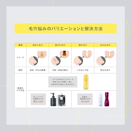 ONE KOSE Cleansing Beauty Essence Pore Clear Peel Serum Refill 120mL Sebum Clogs Exfoliation Moisturizing Vitamin E Derivative Hyaluronic Acid