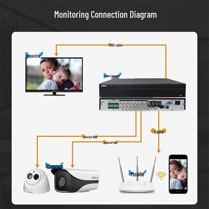 Dahua Hybrid Video Recorder (HVR) CN plug (adapter included)