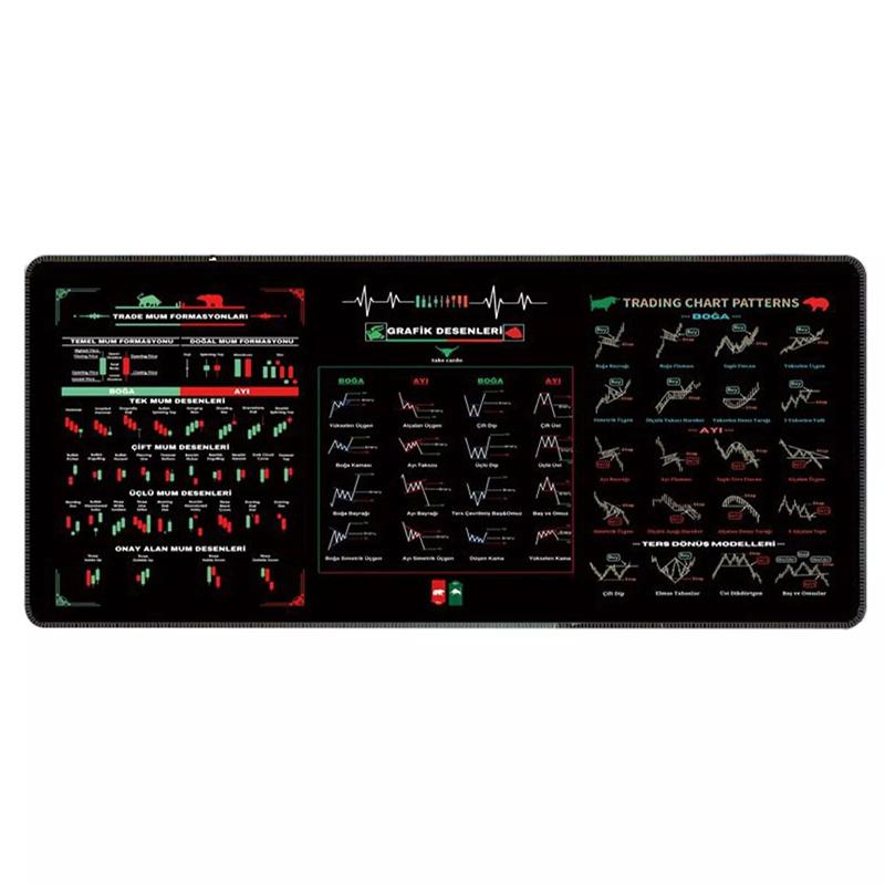 

800X300X2мм Большой коврик для мыши с графиком K-линий фондового рынка, Нескользящий резиновый настольный коврик для инвесторов и трейдеров, Прямоугольный блокнот для заметок