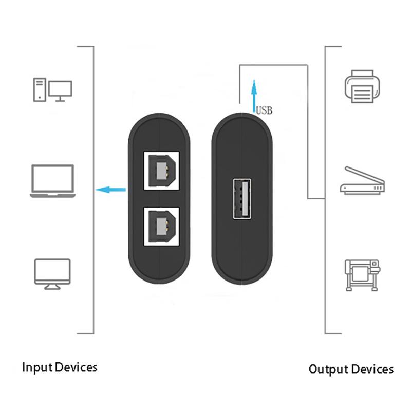USB Printer Switch HUB 2 Port Printing Switcher Box 2 Input 1 Output Cable Splitter for Two Computers Share Printer USB Adapter