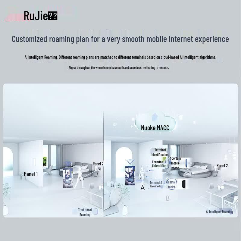 Ruijie RG-RAP2261(G) WiFi 6 Dual-Band 3000M Gigabit Ceiling AP (CN version)