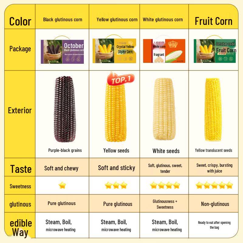 October Rice Field Ready-to-Eat Sweet Corn Cobs Gift Box