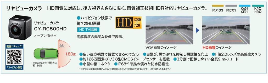 Panasonic Rearview Camera with HD Resolution and HDR Support CY-RC500HD