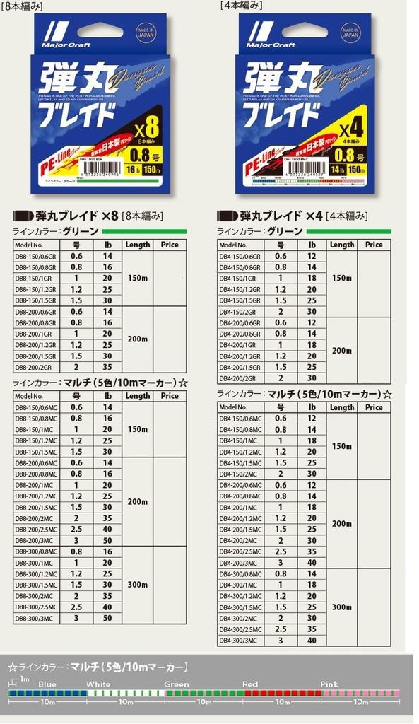 Major Craft PE Line Bullet Braid 8-strand Multicolor DB8-3002.5MC Multicolor 300M2.5