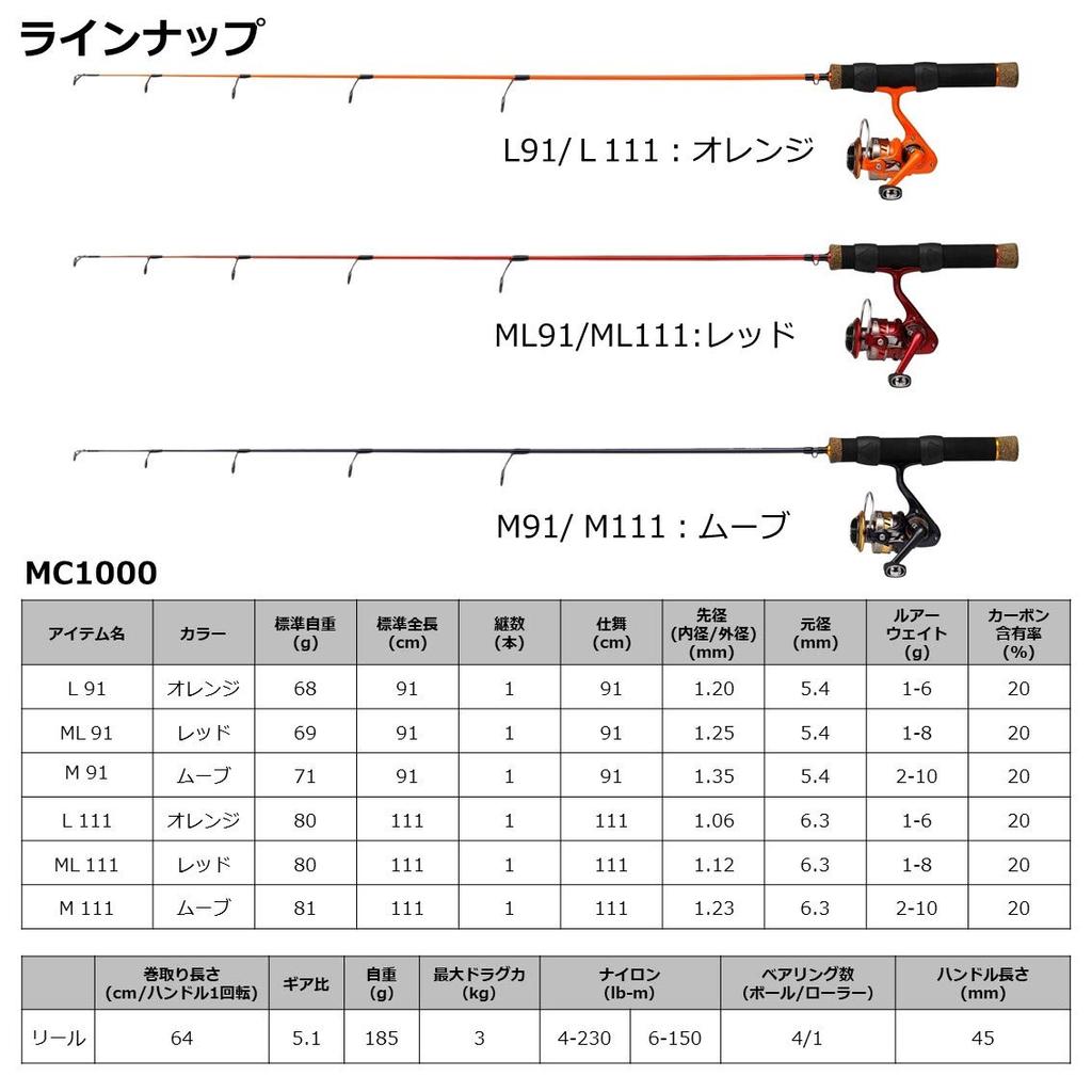 Daiwa Rybářský prut na díru MC 1000M 111