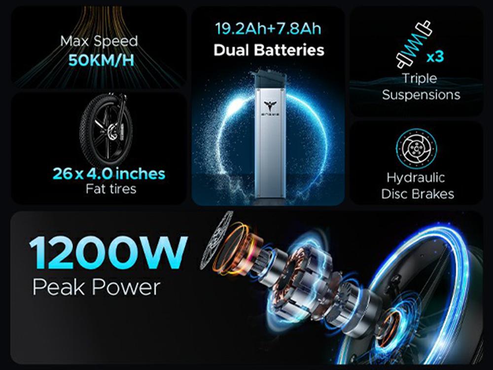 Skládací elektrokolo ENGWE X26 1000W Motor Top 48V 29.2AH Maximální dojezd 100 km Nosnost 150 kg Celoodpružené elektrokolo