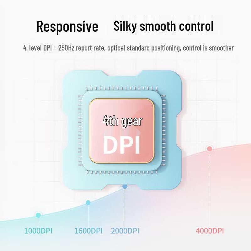 Ugreen MU102 Cute Silent Dual-Mode Wireless Mouse
