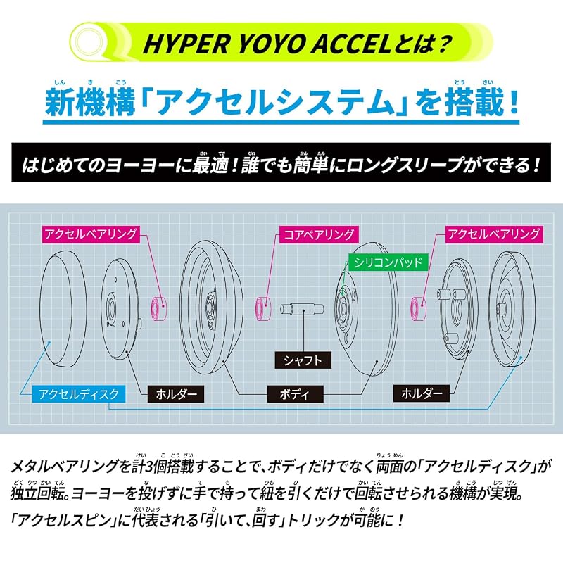 [Bandai] HYPER YOYO ACCEL - Savage Fenrir -