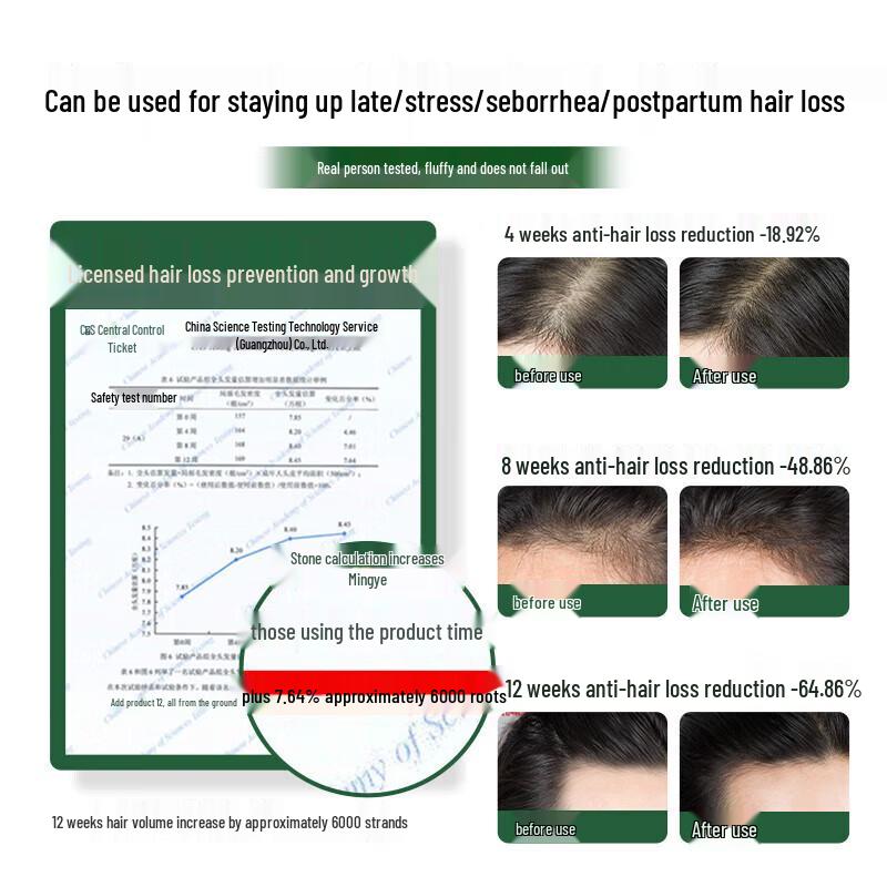 Hexin Anti-Hair Loss Hair Growth Shampoo