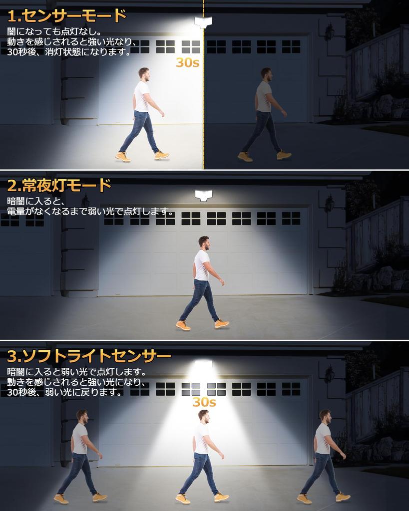 HAARAY Solar Outdoor Sensor Solar 3 Levels of 3 Intelligent High Human Automatic Solar IP65 Wall Garden Suitable for Parking and Power Japanese