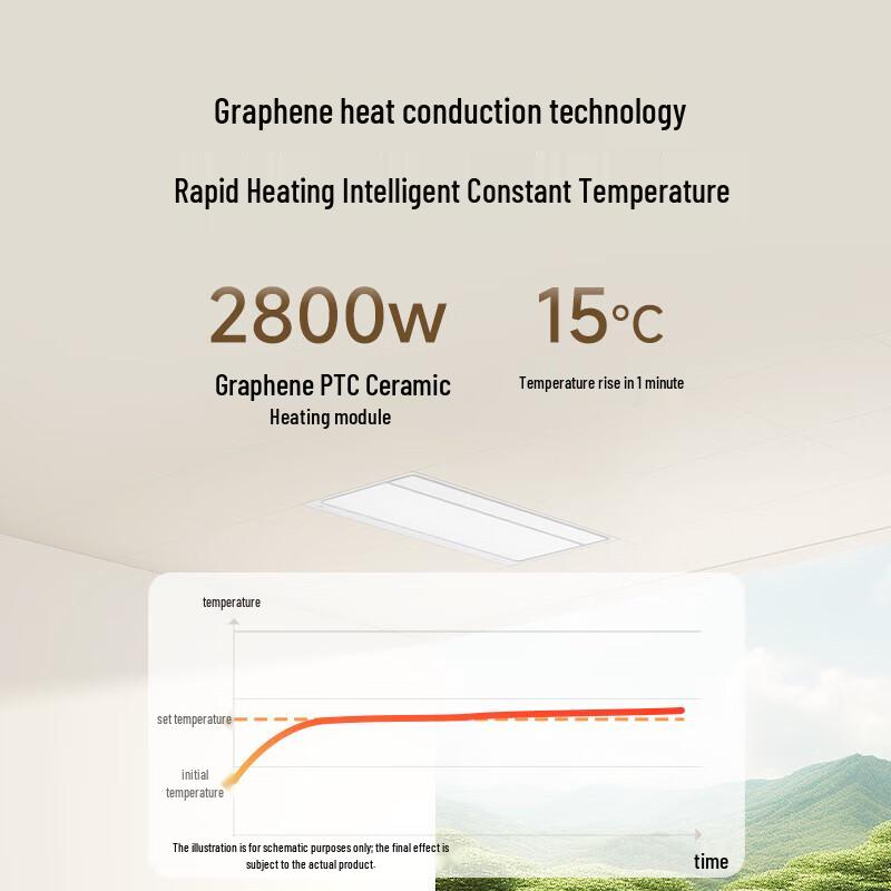 Xiaomi Mijia Smart Bathroom Heater S1