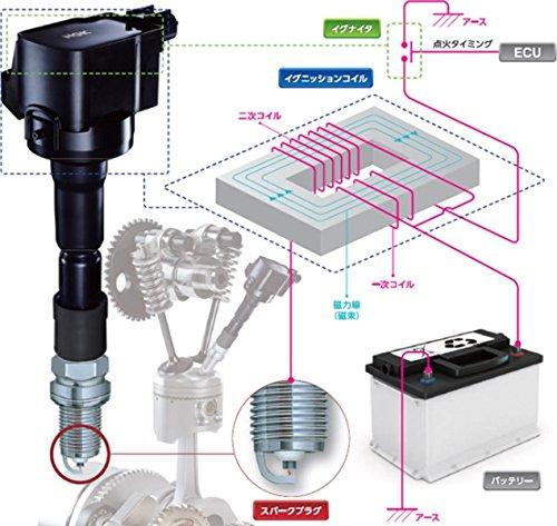 NGK Ignition Coil 48545 U5169