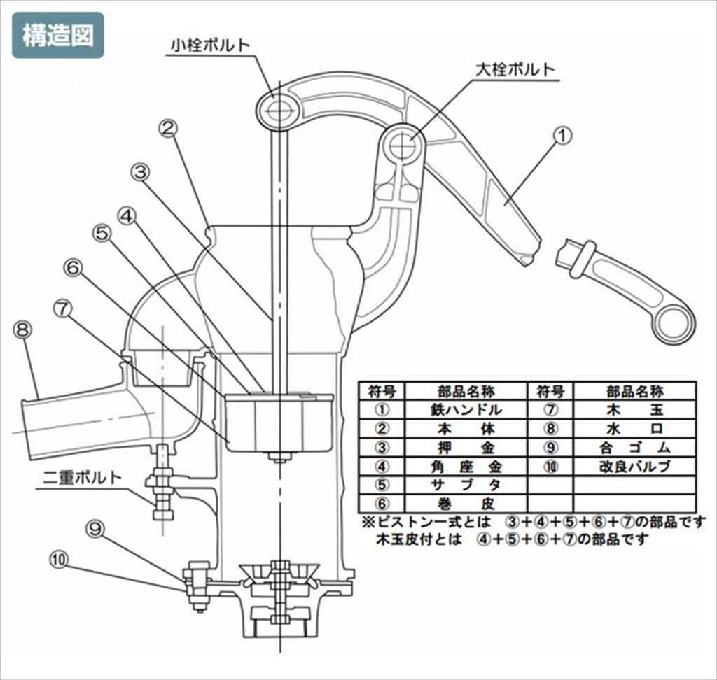 Keiwa Seisakusho Handguss 35mm Pumpe, Praktisch, Grün, Eisen,