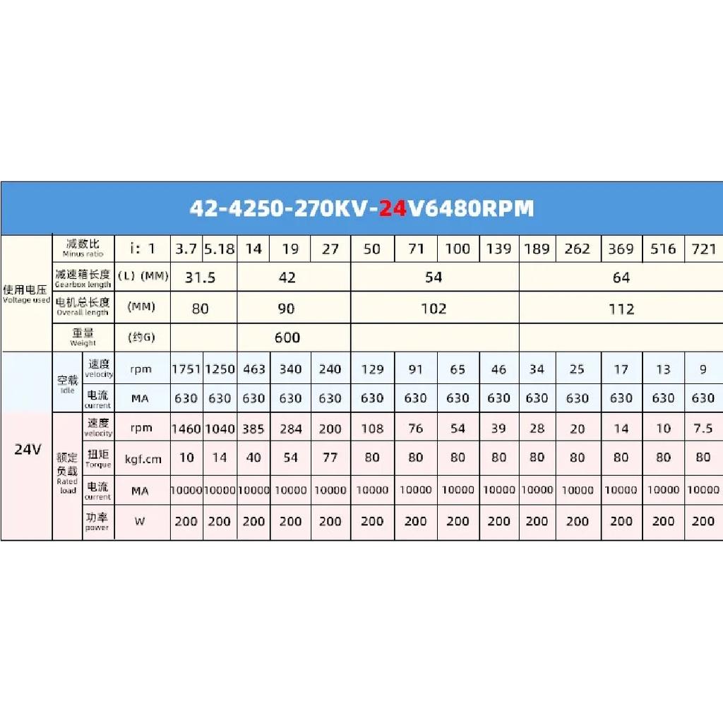 42-4250 Planeten-Bürstenlos-Motor Hohe Leistung Photovoltaik-Panel-Reinigungsmaschine Ausrüstung Gleichstrom-Getriebemotor Motor
