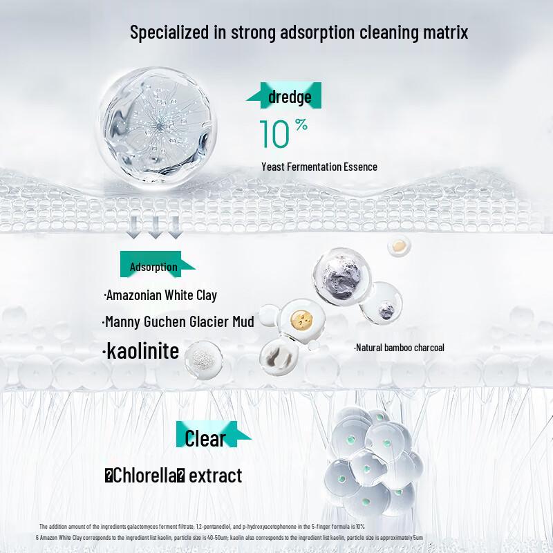 COGI Oil Control & Acne Treatment Mud Mask 100g