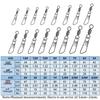 Type A American Swivel Safety Pin Quick Connector for Fishing Tackle Accessories