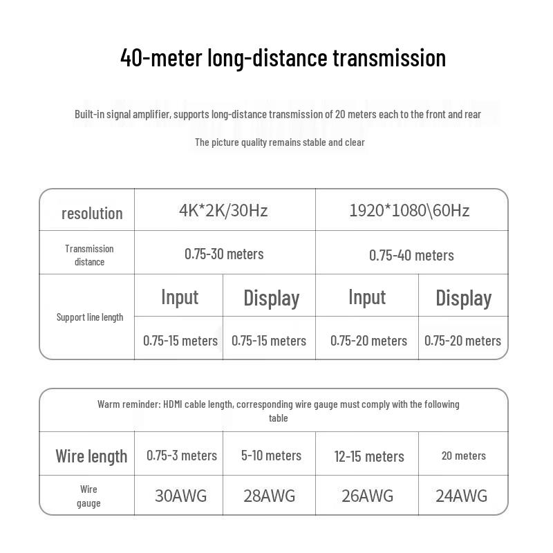 UGREEN 4K HDMI Splitter 1 In 4 Out