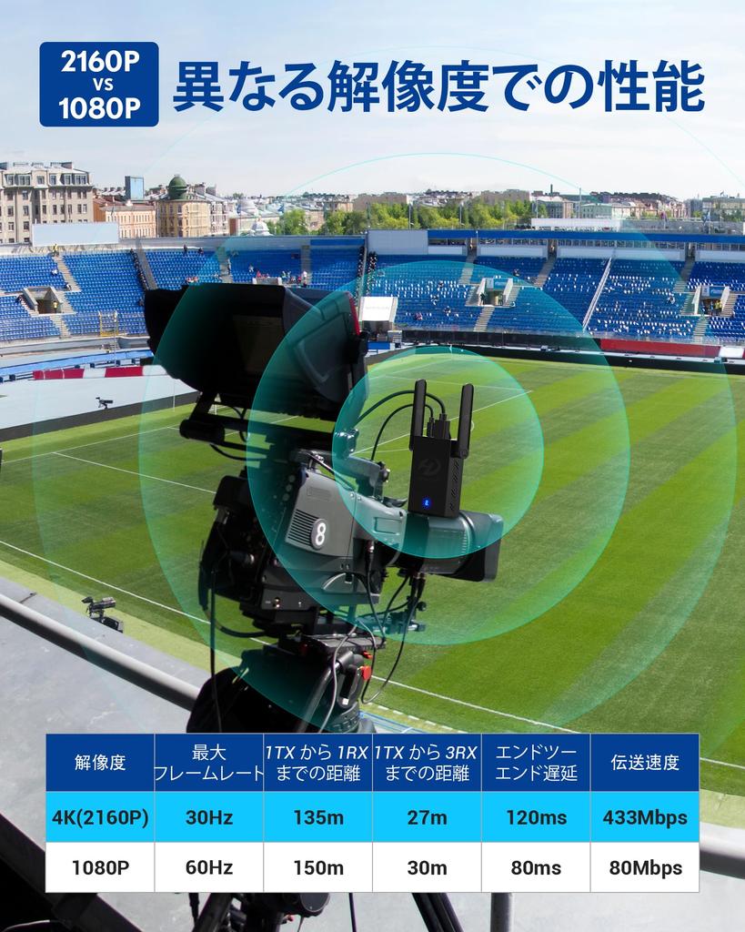 New Wireless HDMI 4K 30HZ 5GHZ Cooling Fan Wireless Set HDMI Wireless with Screw 150m Stable Transfer Distance WIFI Settings Required Video Audio