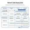 SAMZHE CAT7 Double Shielded Ethernet Patch Cable