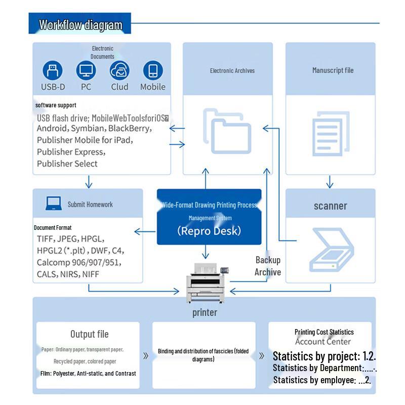 Advertising Product Sample Printer CN Plug (adapter Included)