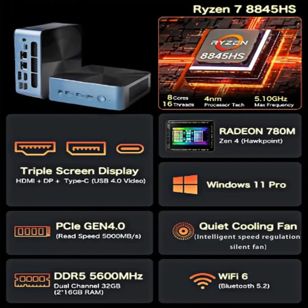 SZBOX Mini PC Small PC Windows 11 Pro S88 AMD Ryzen 7 8845HS to Small PC 32GB DDR5 5600MHz 1TB SSD Professional Game Machine Mini Computer 3 Screen