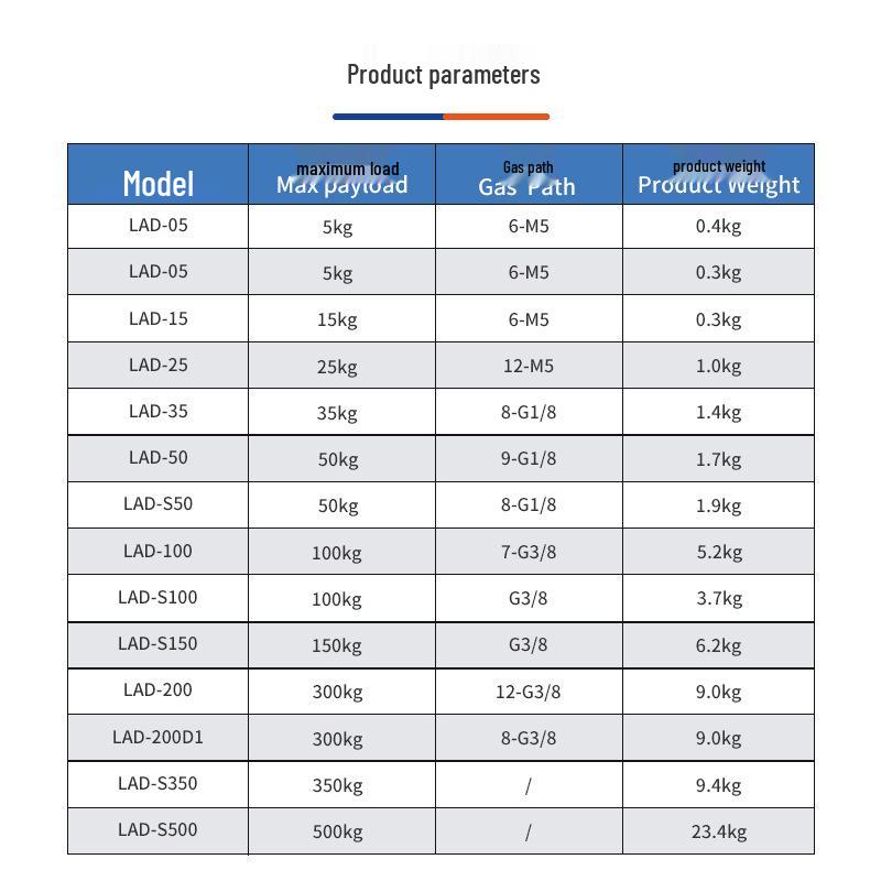 Laidun 15kg Průmyslový robot Rychlovýměnný Koncový efektor Zařízení QCA15 Uchopovač