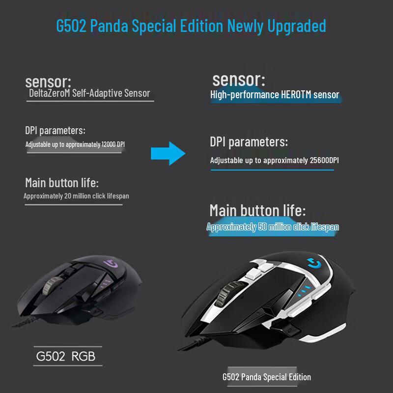 Logitech G502 SE Panda Wired RGB Gaming Mouse