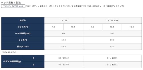 Honma Golf Driver T//WORLD TW767 MAX DRIVER Tour World Driver VIZARD EZ-C Loft: 9° Flex: S