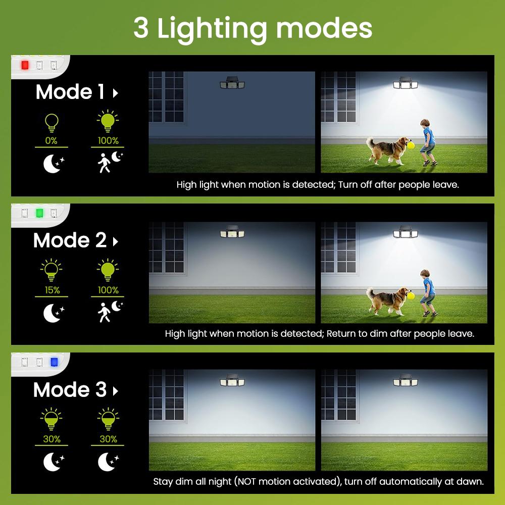 Upgraded 286LED Solar Motion Sensor Light Battery Indicator IP65 Waterproof Dusk To Dawn Outdoor Security Flood Wall Lamp Garden
