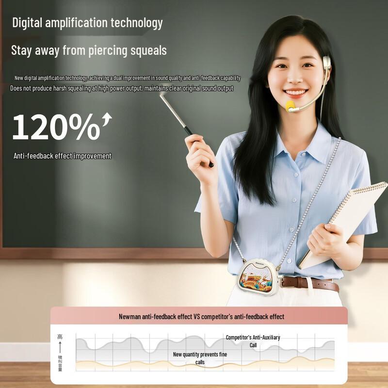 Newsmy MS20 Portable Voice Amplifier & Bluetooth Speaker (CN version)