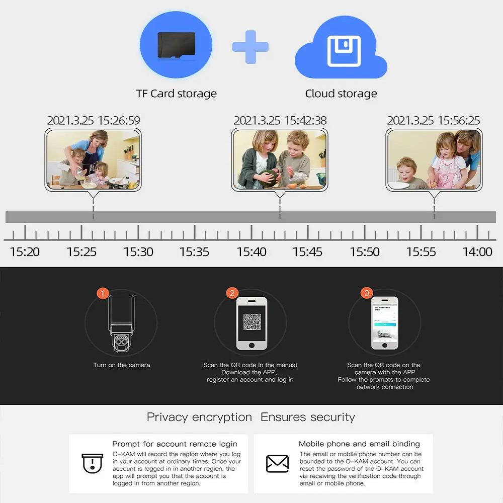 Solar-powered Surveillance Camera, Smart Wireless IP Network Camera, High-definition Video Monitor