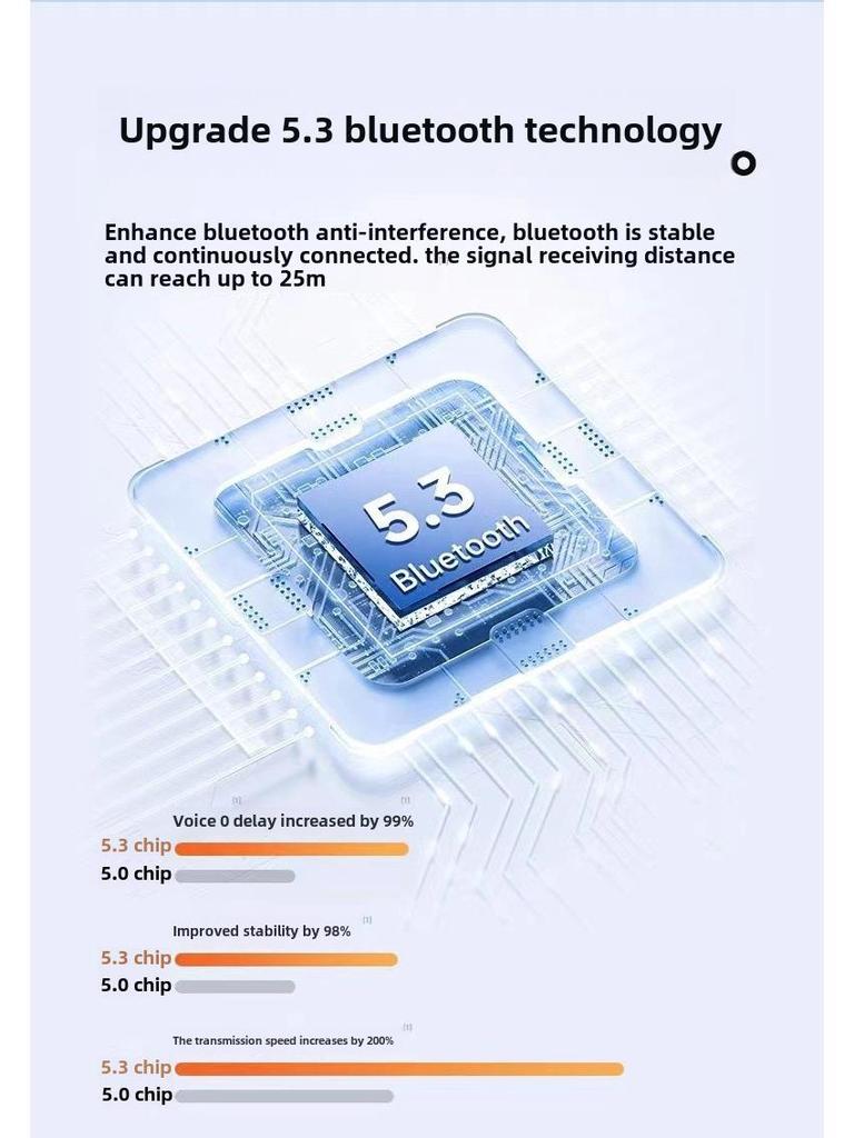 2025 Pro4 Dual-Ohr In-Ear Kabelloses Bluetooth-Headset - Vierte Generation, Ultra-Lange Standby-Zeit
