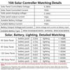 Remote Control Function LED Controller Board 10A Solar Charging Controller
