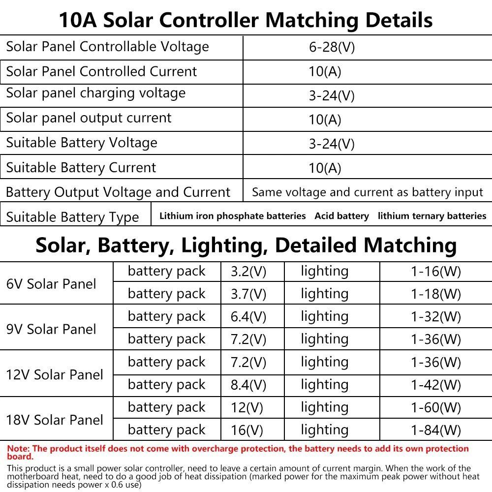Remote Control Function LED Controller Board 10A Solar Charging Controller