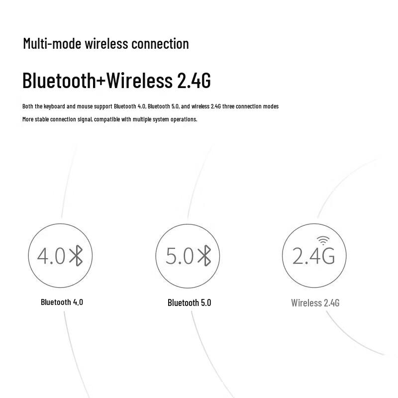 Rapoo 8100GT Wireless Bluetooth Multi-mode Keyboard & Mouse Set