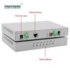 Guangyu Xingzhou GY-BF200 Ethernet Bridge