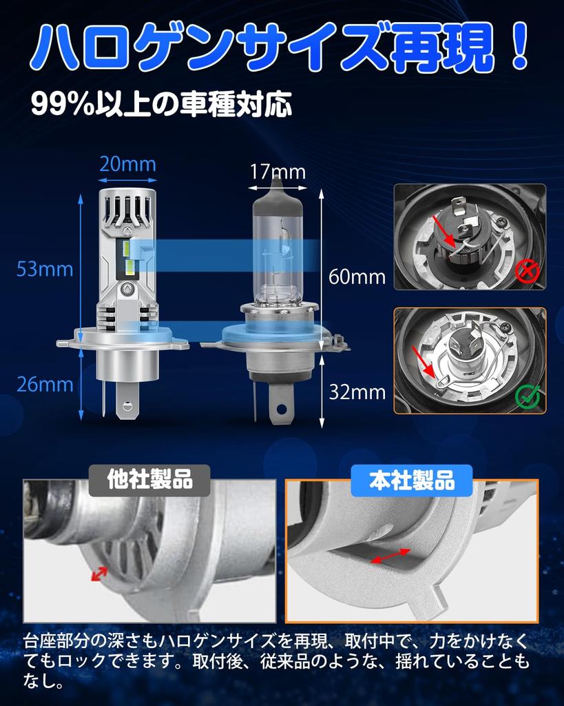 "H4 LED Super Bright Model" SUPAREE H4 LED Headlight, Vehicle Inspection Compliant, 10x Brighter, 20000LM, Hi/Lo Switching, 6500K, for Cars/Motorcycle