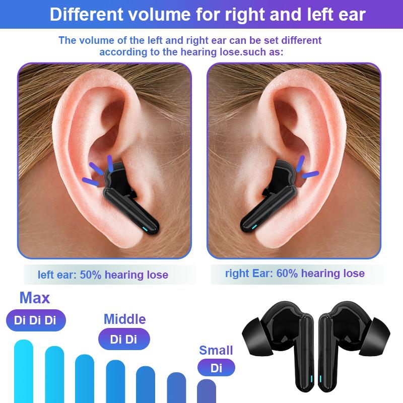 Mini sluchadla pro nedoslýchavost Bezdrátový zesilovač sluchu pro seniory Dobíjecí zesilovač zvuku Magic Ears